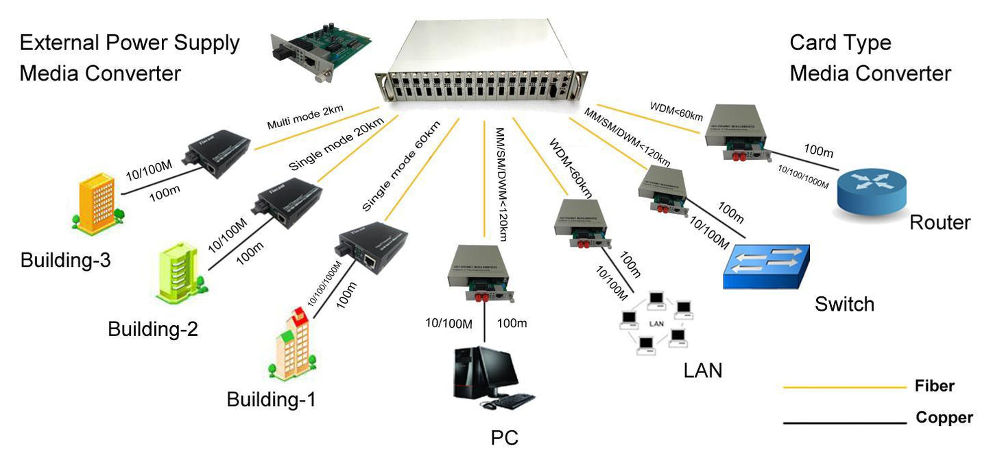 16-Slot Fiber Media Converter Chassis